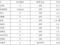 高层住宅楼及商业设施外墙抹灰施工方案