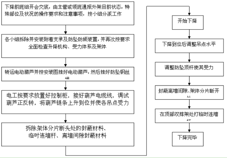 附着脚手架安全隐患资料下载-附着升降脚手架安全专项施工方案