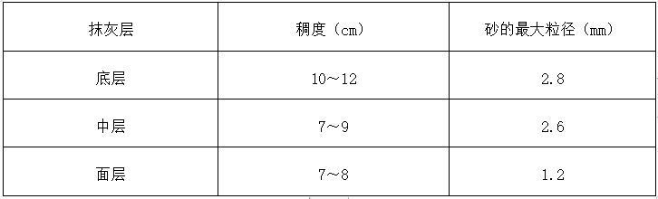 抹灰专项施工环境目标资料下载-防震减灾中心项目抹灰专项施工方案