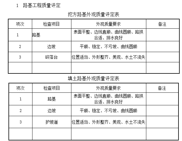 高速公路精细化施工管理手册（113页）-路基工程质量评定