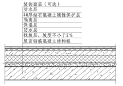 广东省住宅工程质量常见问题防治操作指南-倒置式平屋面参考做法