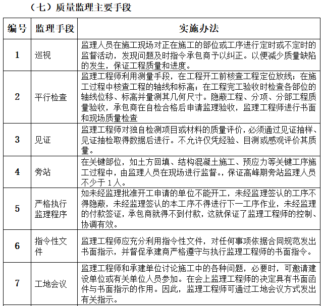 [焦作市]市政道路工程监理大纲（119页）-质量监理主要手段