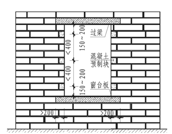 广东省住宅工程质量常见问题防治操作指南-外窗洞口示意