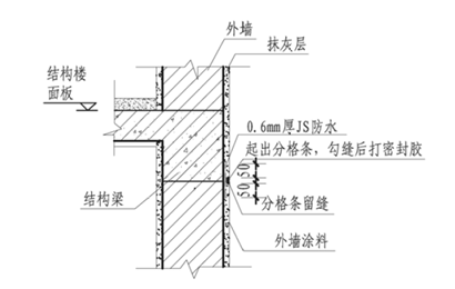 广东省住宅工程质量常见问题防治操作指南-外墙抹灰分隔缝参考节点做法