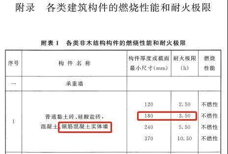 混凝土竖向构件构造要求那些事儿-微信图片_20200623153645