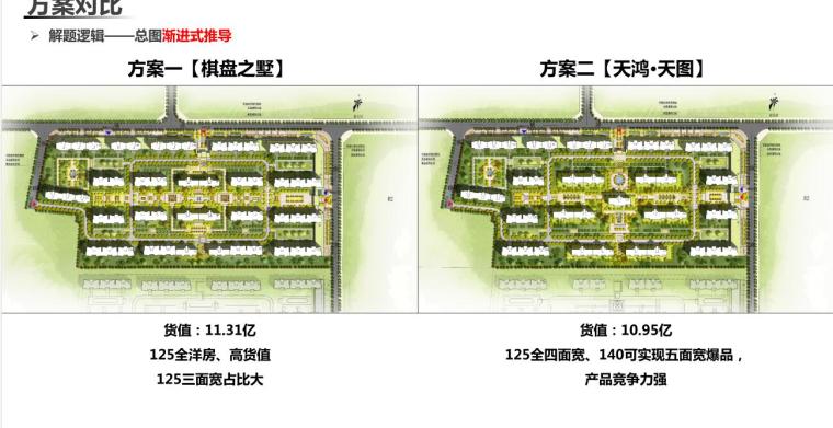 2019年住宅+示范区+售楼处建筑方案设计 (4)