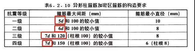 混凝土竖向构件构造要求那些事儿-微信图片_20200623153250