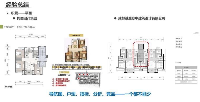 2019年住宅+示范区+售楼处建筑方案设计 (11)