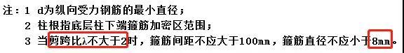 混凝土竖向构件构造要求那些事儿-微信图片_20200623153301