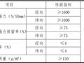 广场厂房及宿舍工程内墙薄抹灰施工方案