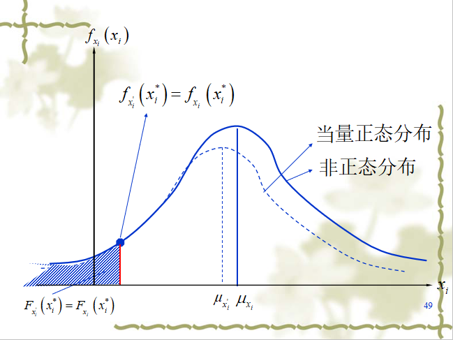 结构安全度分析资料下载-结构可靠性分析ppt(56页)