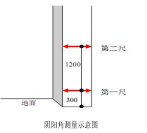 装修阶段工程质量实测实量监理交底，附表格_5