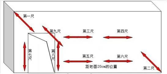 装修阶段工程质量实测实量监理交底，附表格_3