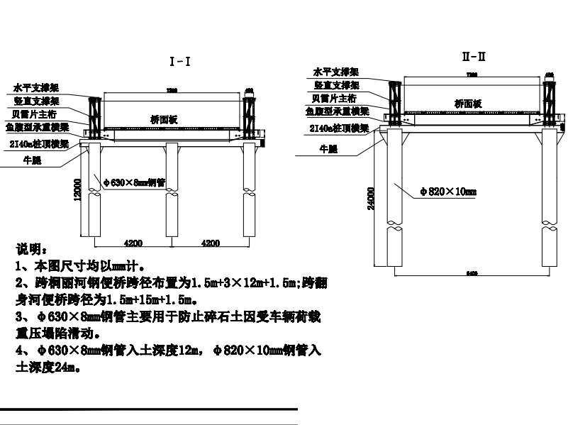 [浙江]左右幅分离式桥梁钢便桥施工方案