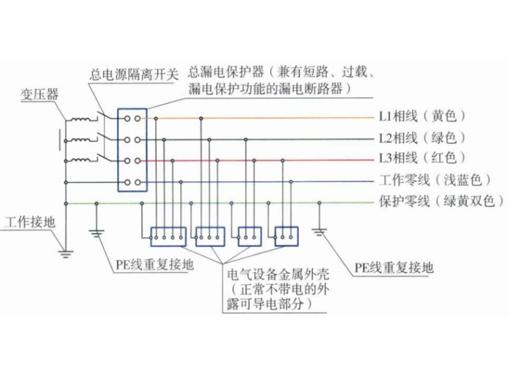 场区预制临时施工道路资料下载-[浙江]左右幅分离式桥梁临时用电施工方案