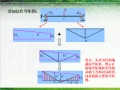 静定结构的内力分析ppt(86页)