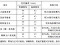 医院项目及附属用房轻质抹灰石膏施工方案