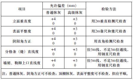 室内抹灰石膏施工方案资料下载-医院项目及附属用房轻质抹灰石膏施工方案