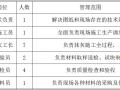 住宅项目以及商业铺工程抹灰工程施工方案