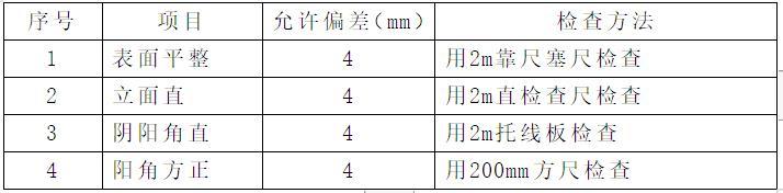 建筑装饰质量施工标准资料下载-建筑装饰抹灰工程及外墙保温施工方案