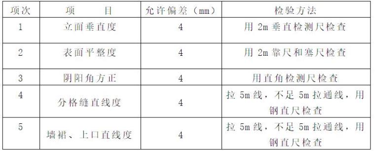 建筑装饰抹灰工程及外墙保温施工方案-质量的允许偏差