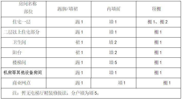 单项工程专项施工方案资料下载-建筑工程项目现场抹灰工程施工方案
