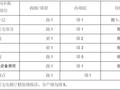 建筑工程项目现场抹灰工程施工方案