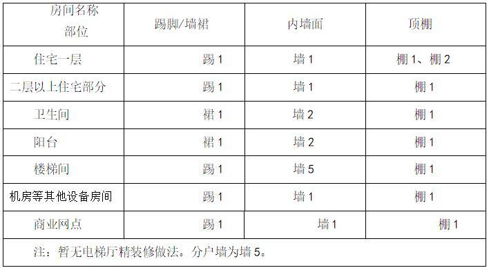 建筑单体施工方案资料下载-建筑工程项目现场抹灰工程施工方案