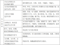 师范学院新校区公共教学组团吊顶施工方案