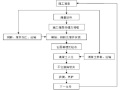 水电站挡水坝混凝土浇筑施工方案