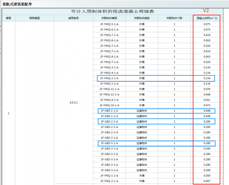 PKPM-PC装配率计算结果靠谱不？_8