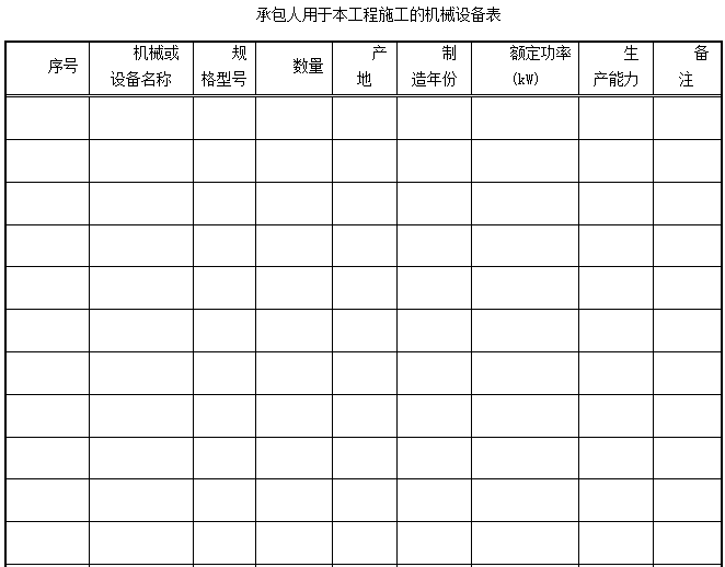 建设工程施工(总)承包合同（134页）-承包人用于本工程施工的机械设备表