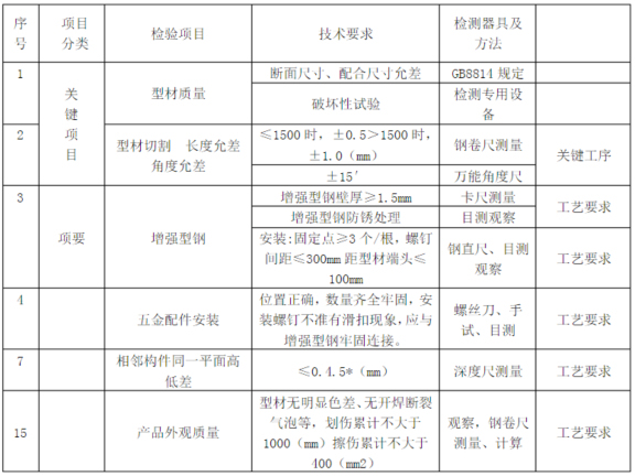 门窗工程工程施工工艺资料下载-地下空间开发项目工程门窗工程施工方案