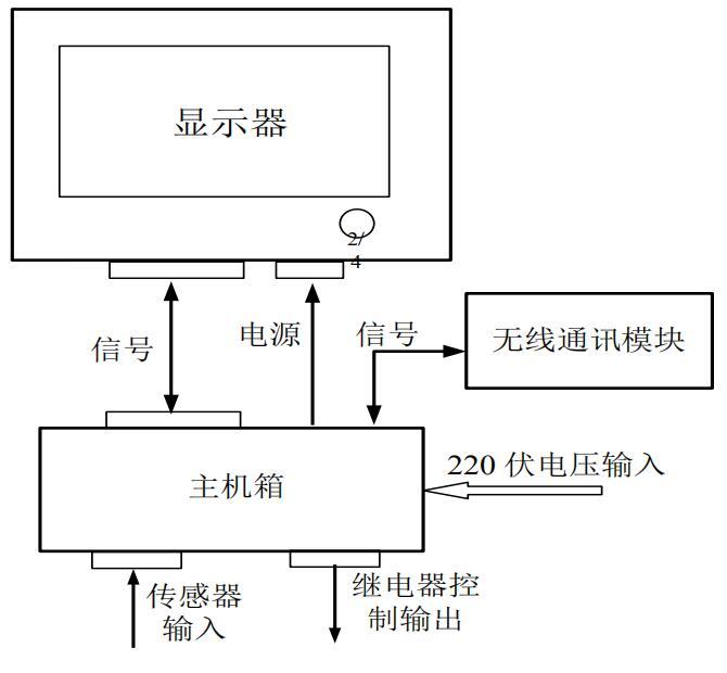 核心筒商业办公楼资料下载-超高层框筒商业办公楼群塔施工方案