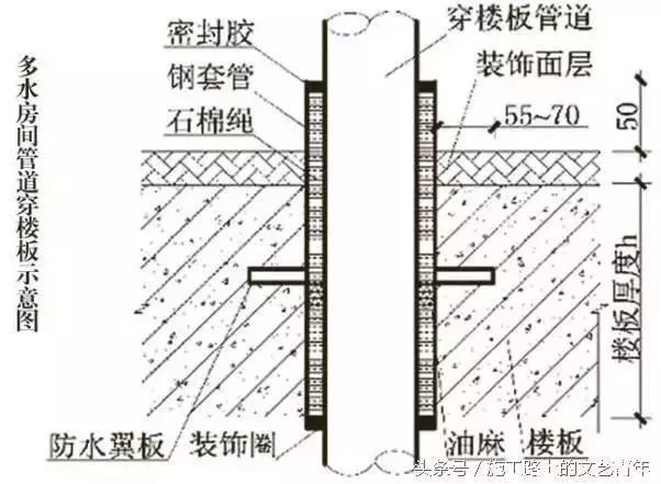 水电安装工程亮点集锦，安装技术员必备技能_27