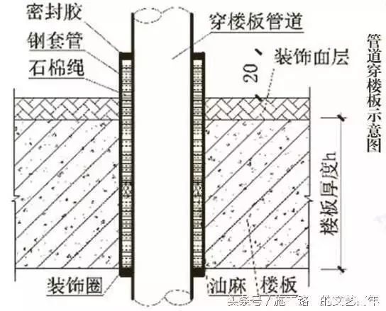 水电安装工程亮点集锦，安装技术员必备技能_26