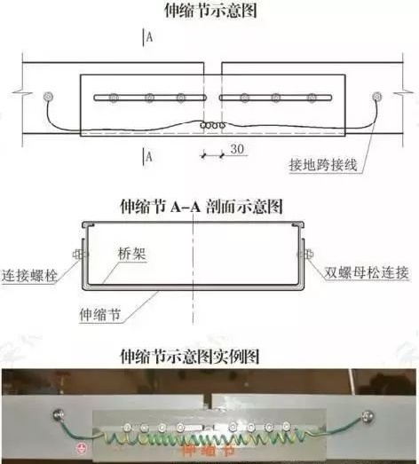 水电安装工程亮点集锦，安装技术员必备技能_32