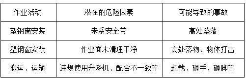 塑钢技术交底资料下载-窗户安装安全技术交底表