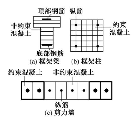 25层核心筒结构资料下载-RC框架-核心筒结构弹塑性分析模型与典型