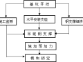 竖井钢支撑技术交底记录