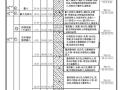 武汉天河国际机场T3航站楼桩基础设计与验证