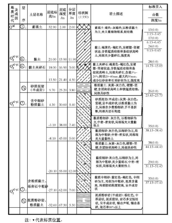 扩桩基础设计资料下载-武汉天河国际机场T3航站楼桩基础设计与验证