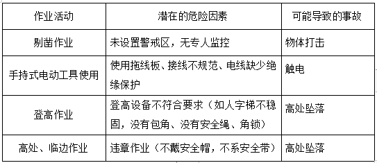 电锤作业安全技术交底资料下载-剔凿钻孔作业安全技术交底