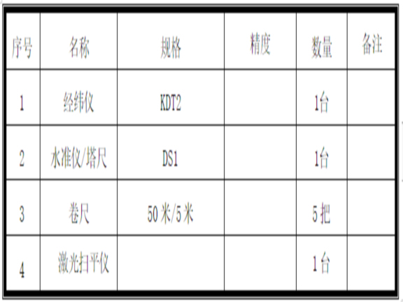 办公楼维修改造矿棉吸音板吊顶施工方案-测量器具