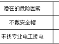 勤杂工安全技术交底