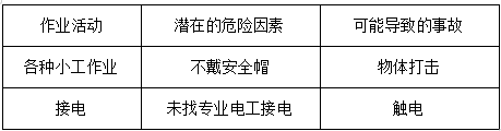 安全技术交底和安全交底资料下载-勤杂工安全技术交底