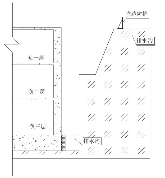 超高层框筒商业办公楼雨季施工方案-基坑上口排水