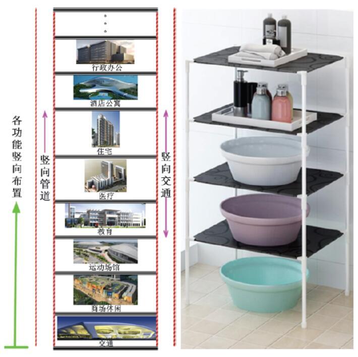 美国1号公路设计理念资料下载-基于垂直城市设计理念的平台型超高层结构