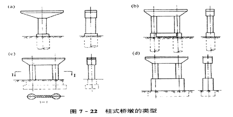 桥梁墩台的类型,构造及设计计算-路桥技能培训-筑龙路桥市政论坛