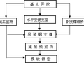 竖井钢管支撑技术交底记录（含施工方案）